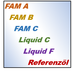 FAM A, FAM B, FAM C, Liquid C, Liquid F, Referenz&ouml;l und Pr&uuml;ffl&uuml;ssigkeiten
